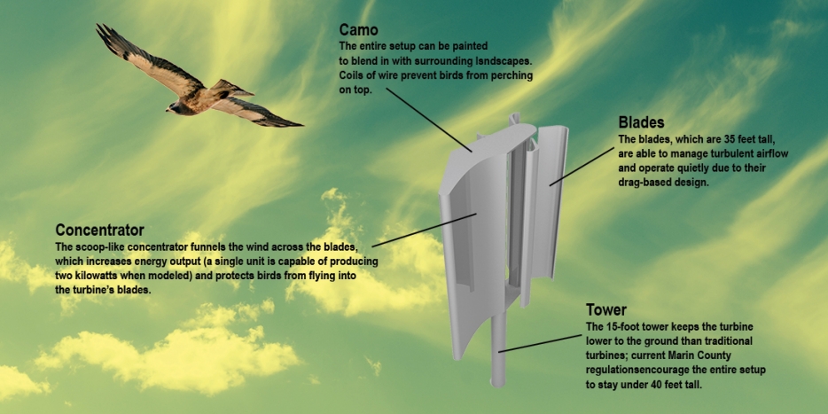 wind turbine
